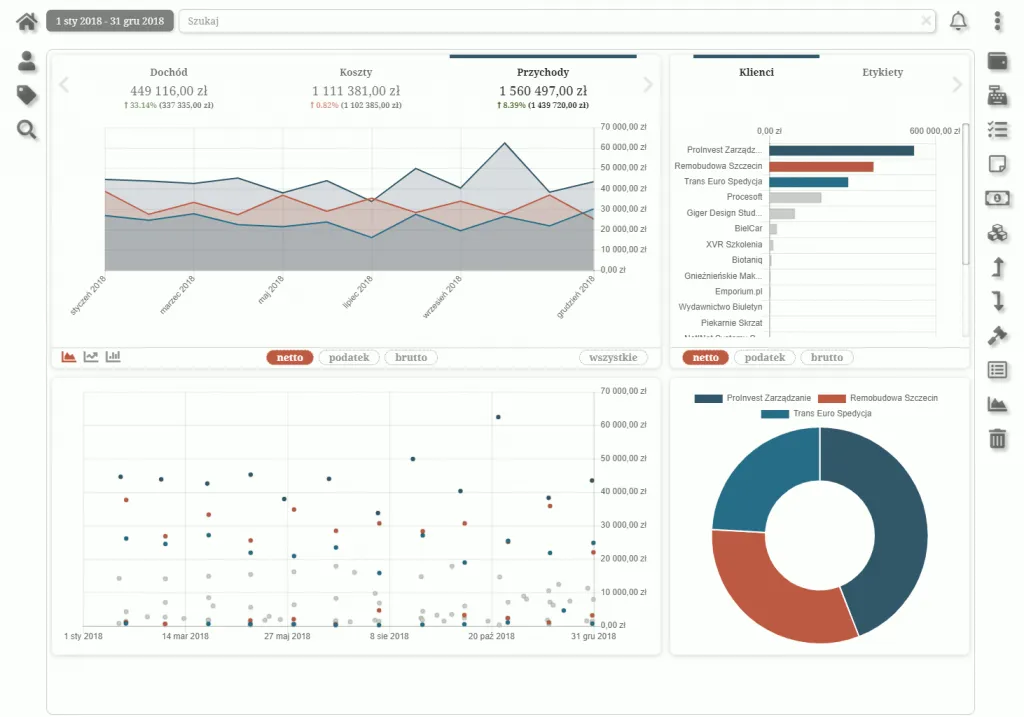 Business analytics